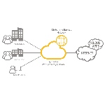 SymantecɪKJSymantecɪKJ Cloud-Delivered Web Security Services 